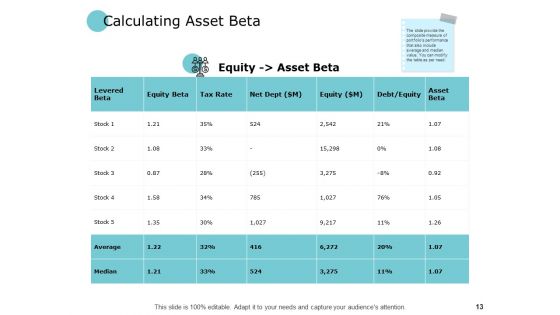 Finance Risk And Return Ppt PowerPoint Presentation Complete Deck With Slides