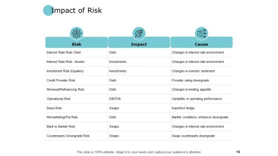 Finance Risk And Return Ppt PowerPoint Presentation Complete Deck With Slides
