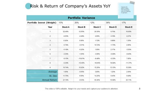 Finance Risk And Return Ppt PowerPoint Presentation Complete Deck With Slides
