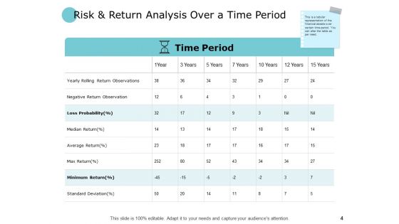 Finance Risk And Return Ppt PowerPoint Presentation Complete Deck With Slides