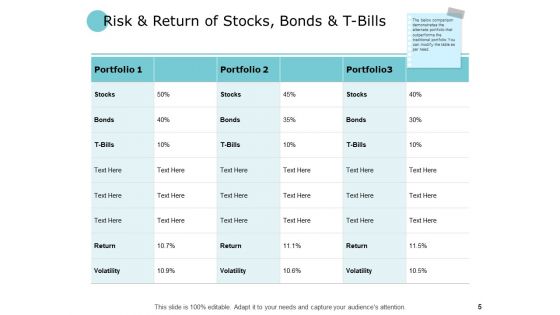 Finance Risk And Return Ppt PowerPoint Presentation Complete Deck With Slides