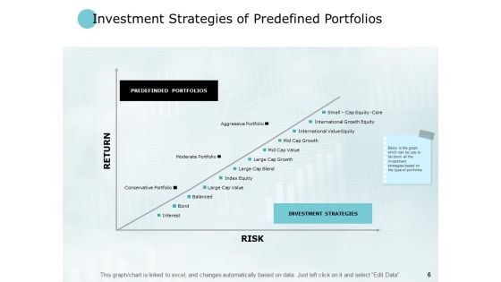 Finance Risk And Return Ppt PowerPoint Presentation Complete Deck With Slides