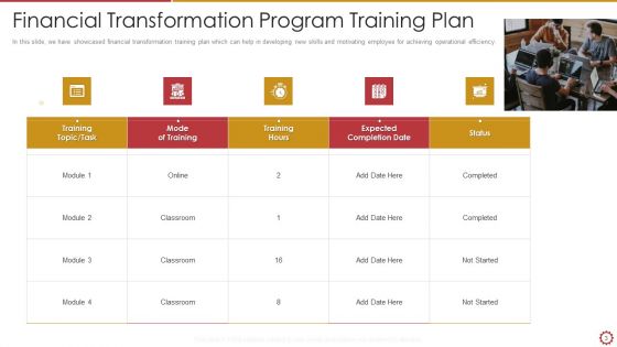 Finance Transformation Program Coaching Programme Ppt PowerPoint Presentation Complete Deck With Slides