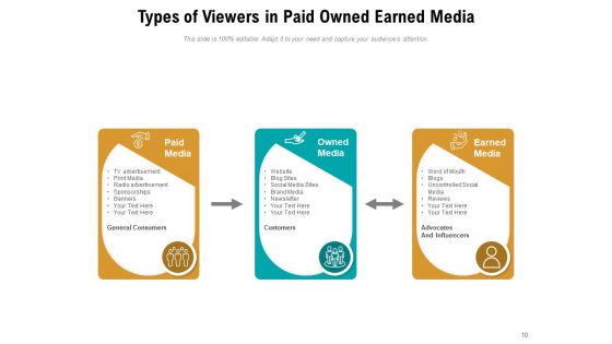Financed Possessed Obtained Advertising Time Ppt PowerPoint Presentation Complete Deck