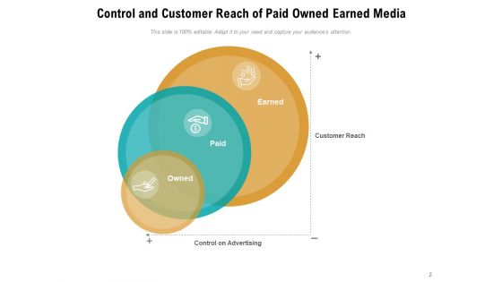 Financed Possessed Obtained Advertising Time Ppt PowerPoint Presentation Complete Deck