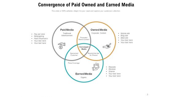 Financed Possessed Obtained Advertising Time Ppt PowerPoint Presentation Complete Deck
