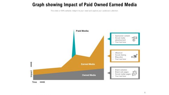 Financed Possessed Obtained Advertising Time Ppt PowerPoint Presentation Complete Deck