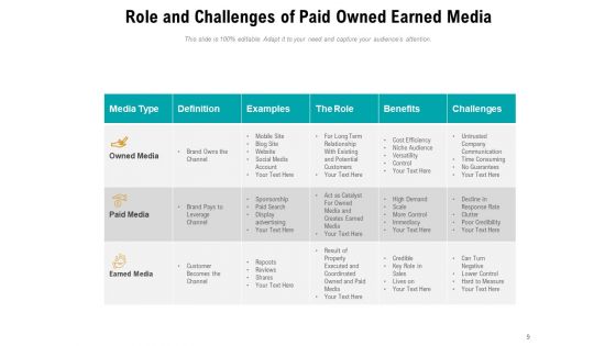 Financed Possessed Obtained Advertising Time Ppt PowerPoint Presentation Complete Deck