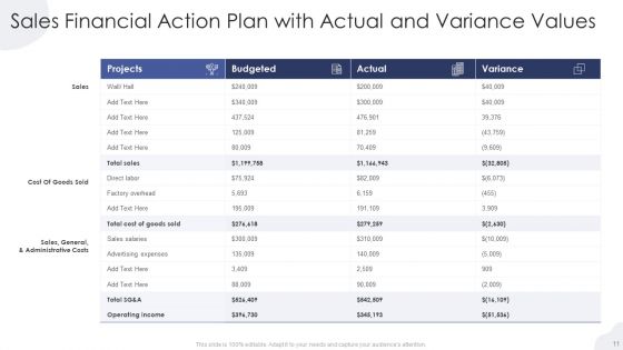 Financial Action Plan Ppt PowerPoint Presentation Complete Deck With Slides