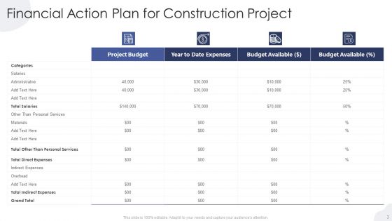 Financial Action Plan Ppt PowerPoint Presentation Complete Deck With Slides