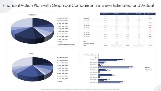 Financial Action Plan Ppt PowerPoint Presentation Complete Deck With Slides