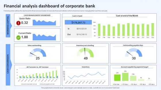 Financial Analysis Dashboard Of Corporate Bank Mockup PDF