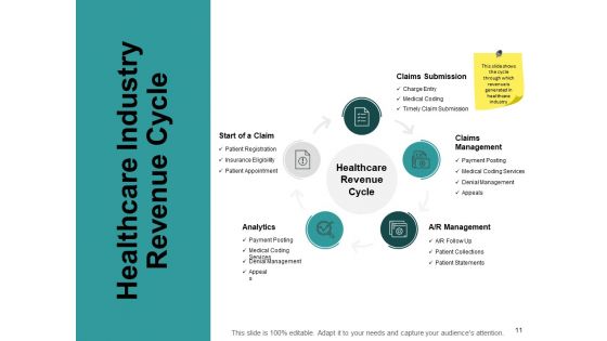 Financial Analysis In Healthcare Industry Ppt PowerPoint Presentation Complete Deck With Slides