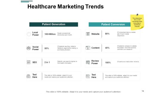 Financial Analysis In Healthcare Industry Ppt PowerPoint Presentation Complete Deck With Slides