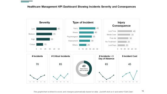Financial Analysis In Healthcare Industry Ppt PowerPoint Presentation Complete Deck With Slides