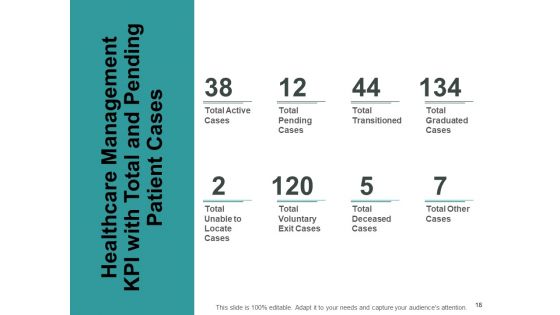 Financial Analysis In Healthcare Industry Ppt PowerPoint Presentation Complete Deck With Slides