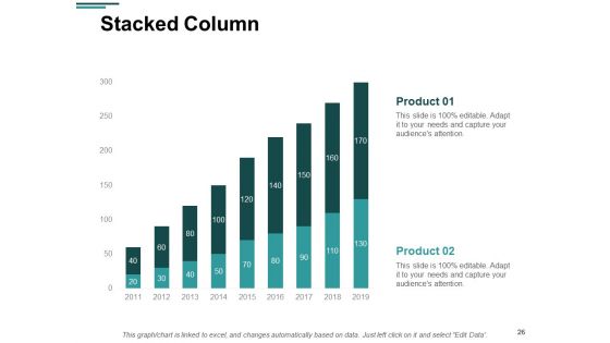 Financial Analysis In Healthcare Industry Ppt PowerPoint Presentation Complete Deck With Slides