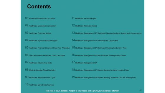 Financial Analysis In Healthcare Industry Ppt PowerPoint Presentation Complete Deck With Slides
