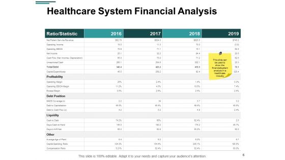 Financial Analysis In Healthcare Industry Ppt PowerPoint Presentation Complete Deck With Slides