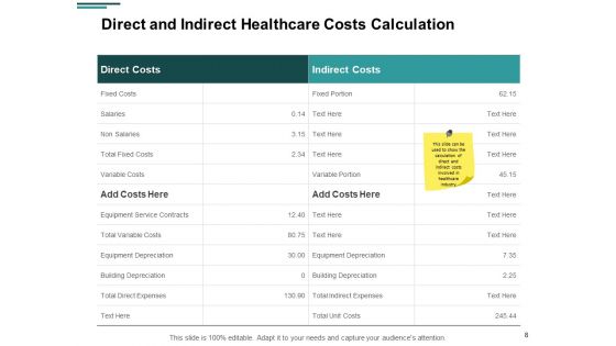 Financial Analysis In Healthcare Industry Ppt PowerPoint Presentation Complete Deck With Slides