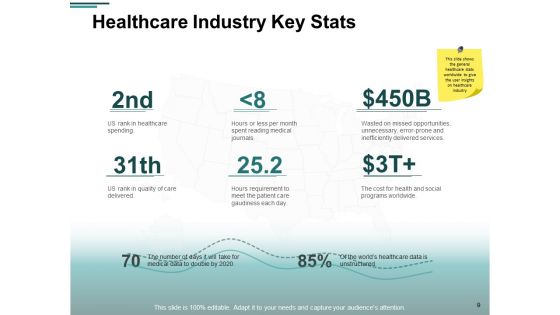 Financial Analysis In Healthcare Industry Ppt PowerPoint Presentation Complete Deck With Slides