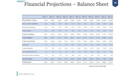 Financial Analysis Module PPT PowerPoint Presentation Complete Deck With Slides