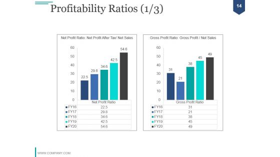 Financial Analysis Module PPT PowerPoint Presentation Complete Deck With Slides