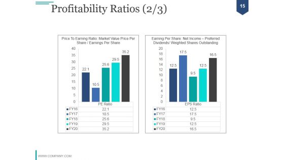 Financial Analysis Module PPT PowerPoint Presentation Complete Deck With Slides