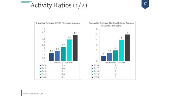 Financial Analysis Module PPT PowerPoint Presentation Complete Deck With Slides