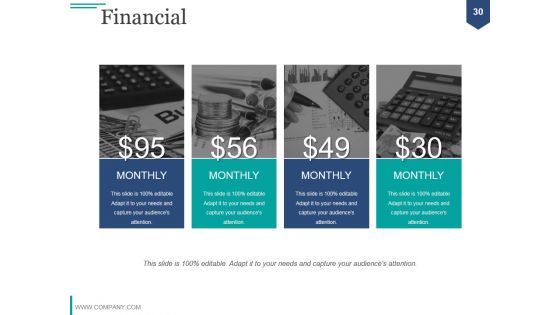 Financial Analysis Module PPT PowerPoint Presentation Complete Deck With Slides