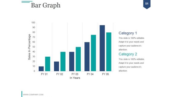 Financial Analysis Module PPT PowerPoint Presentation Complete Deck With Slides