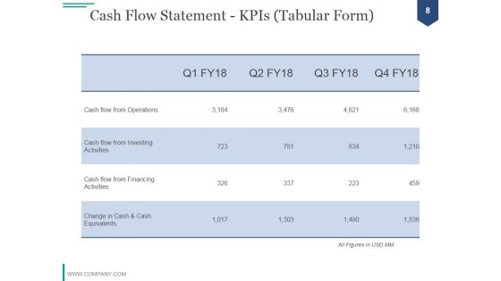 Financial Analysis Module PPT PowerPoint Presentation Complete Deck With Slides