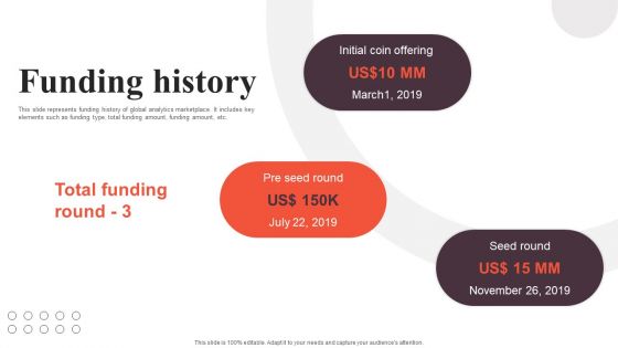 Financial Analytics Solution Investor Funding Elevator Pitch Deck Funding History Ideas PDF