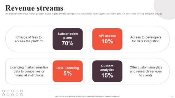 Financial Analytics Solution Investor Funding Elevator Pitch Deck Ppt PowerPoint Presentation Complete Deck With Slides