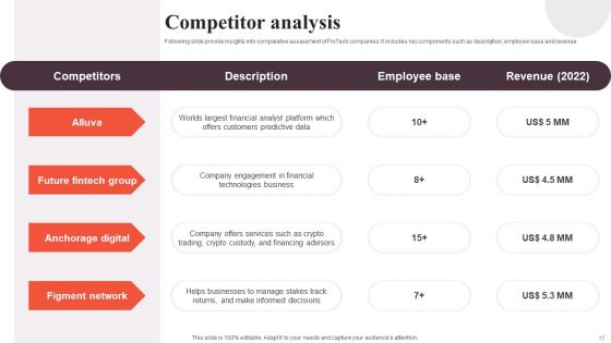 Financial Analytics Solution Investor Funding Elevator Pitch Deck Ppt PowerPoint Presentation Complete Deck With Slides