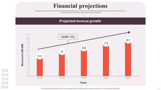 Financial Analytics Solution Investor Funding Elevator Pitch Deck Ppt PowerPoint Presentation Complete Deck With Slides