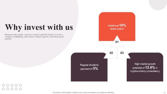 Financial Analytics Solution Investor Funding Elevator Pitch Deck Ppt PowerPoint Presentation Complete Deck With Slides