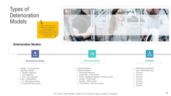 Financial And Functional Assessment Ppt PowerPoint Presentation Complete Deck With Slides
