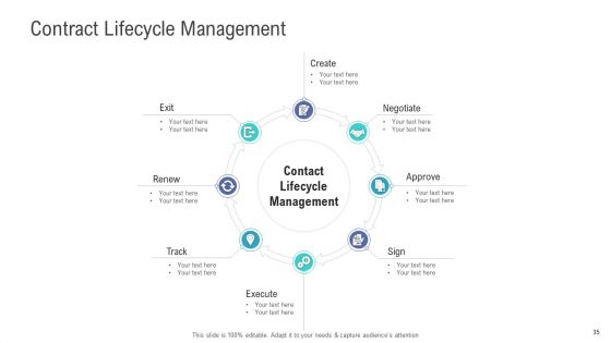 Financial And Functional Assessment Ppt PowerPoint Presentation Complete Deck With Slides