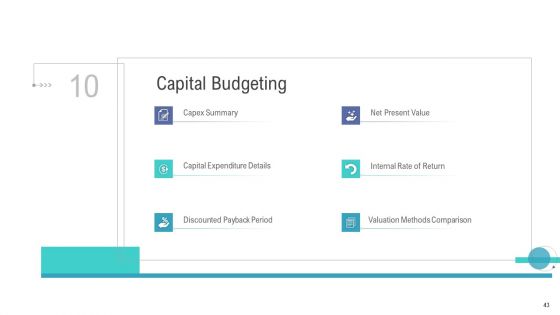 Financial And Functional Assessment Ppt PowerPoint Presentation Complete Deck With Slides