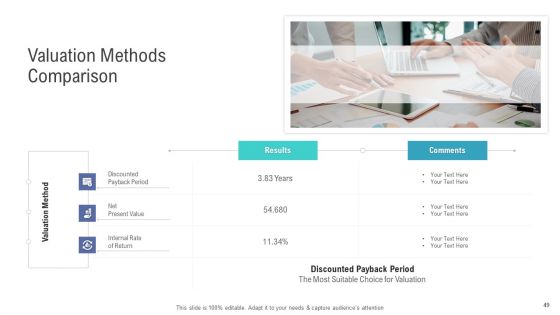 Financial And Functional Assessment Ppt PowerPoint Presentation Complete Deck With Slides