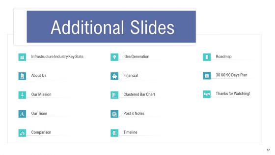 Financial And Functional Assessment Ppt PowerPoint Presentation Complete Deck With Slides