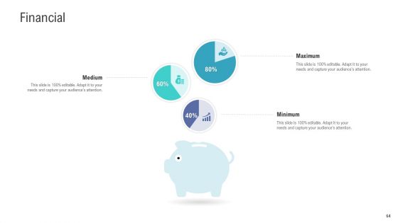 Financial And Functional Assessment Ppt PowerPoint Presentation Complete Deck With Slides
