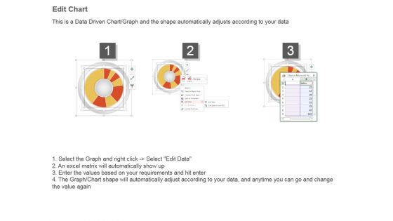 Financial And Operating Expenses Pie Chart Powerpoint Slide Designs