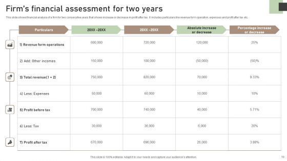 Financial Assessment Ppt PowerPoint Presentation Complete Deck With Slides