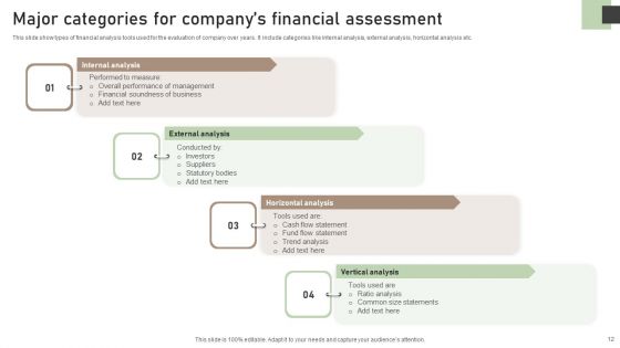 Financial Assessment Ppt PowerPoint Presentation Complete Deck With Slides