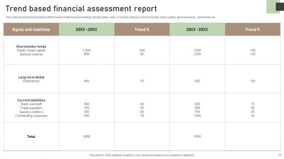 Financial Assessment Ppt PowerPoint Presentation Complete Deck With Slides