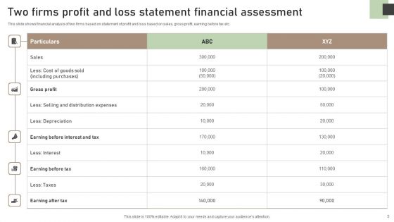 Financial Assessment Ppt PowerPoint Presentation Complete Deck With Slides