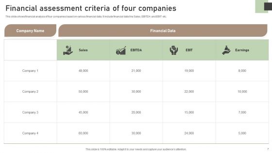 Financial Assessment Ppt PowerPoint Presentation Complete Deck With Slides