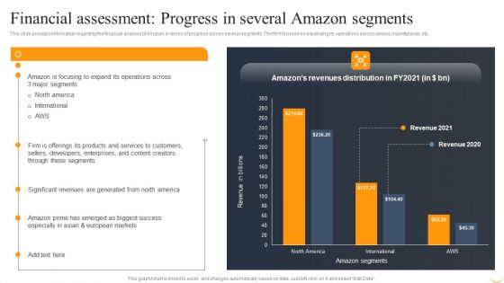 Financial Assessment Progress In Several Amazon Segments Summary PDF